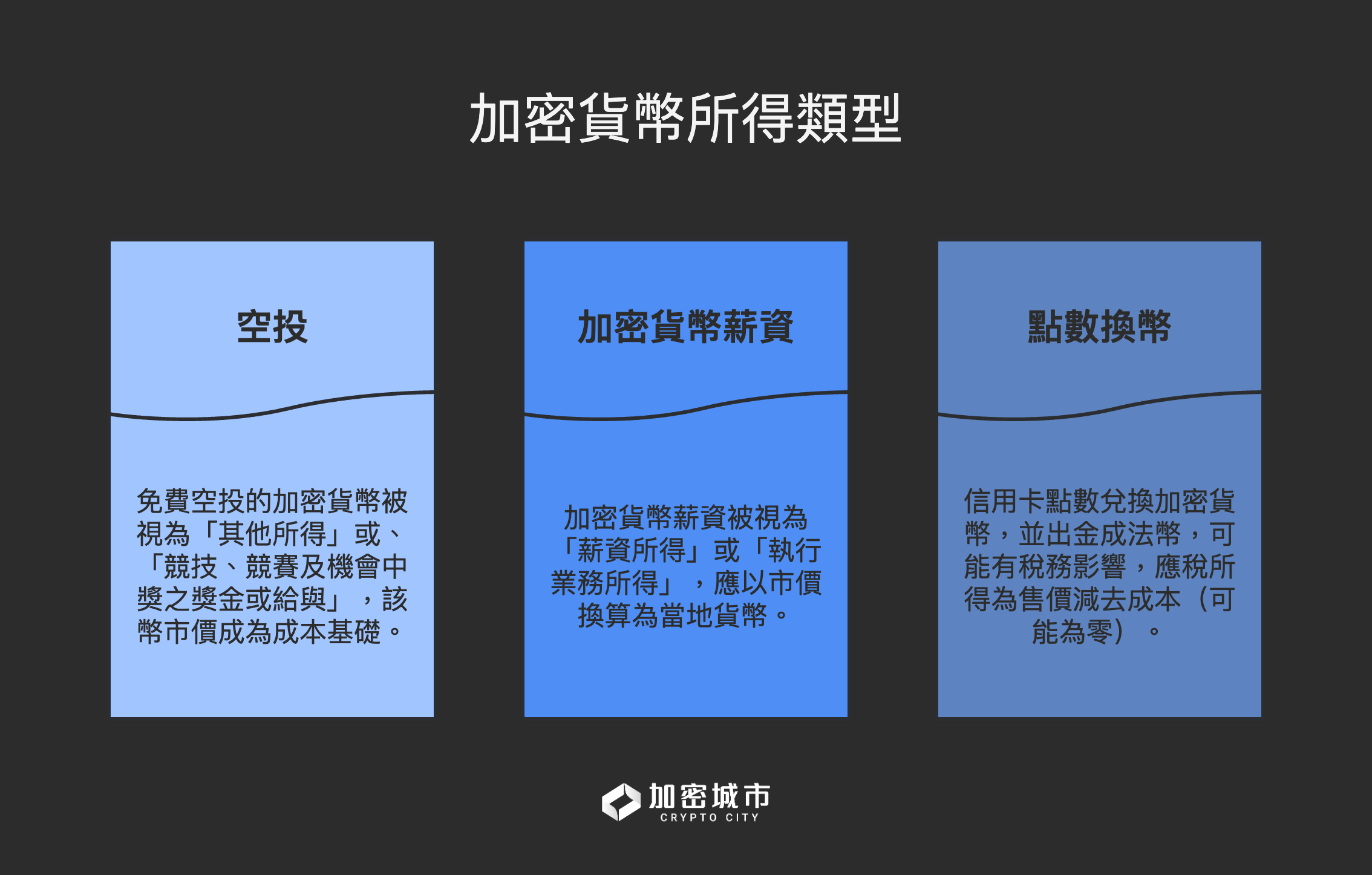 加密貨幣報稅攻略》律師解惑（三）：點數換幣、空投、薪資所得
