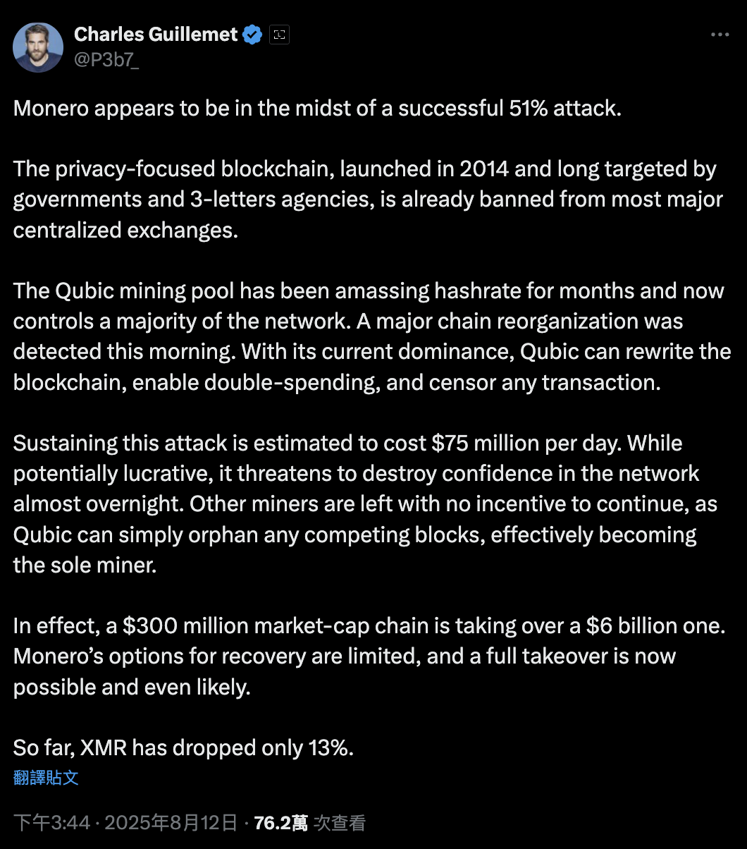 門羅幣週跌25%！Qubic礦池聲稱進行51%攻擊，專家：恐全面崩解