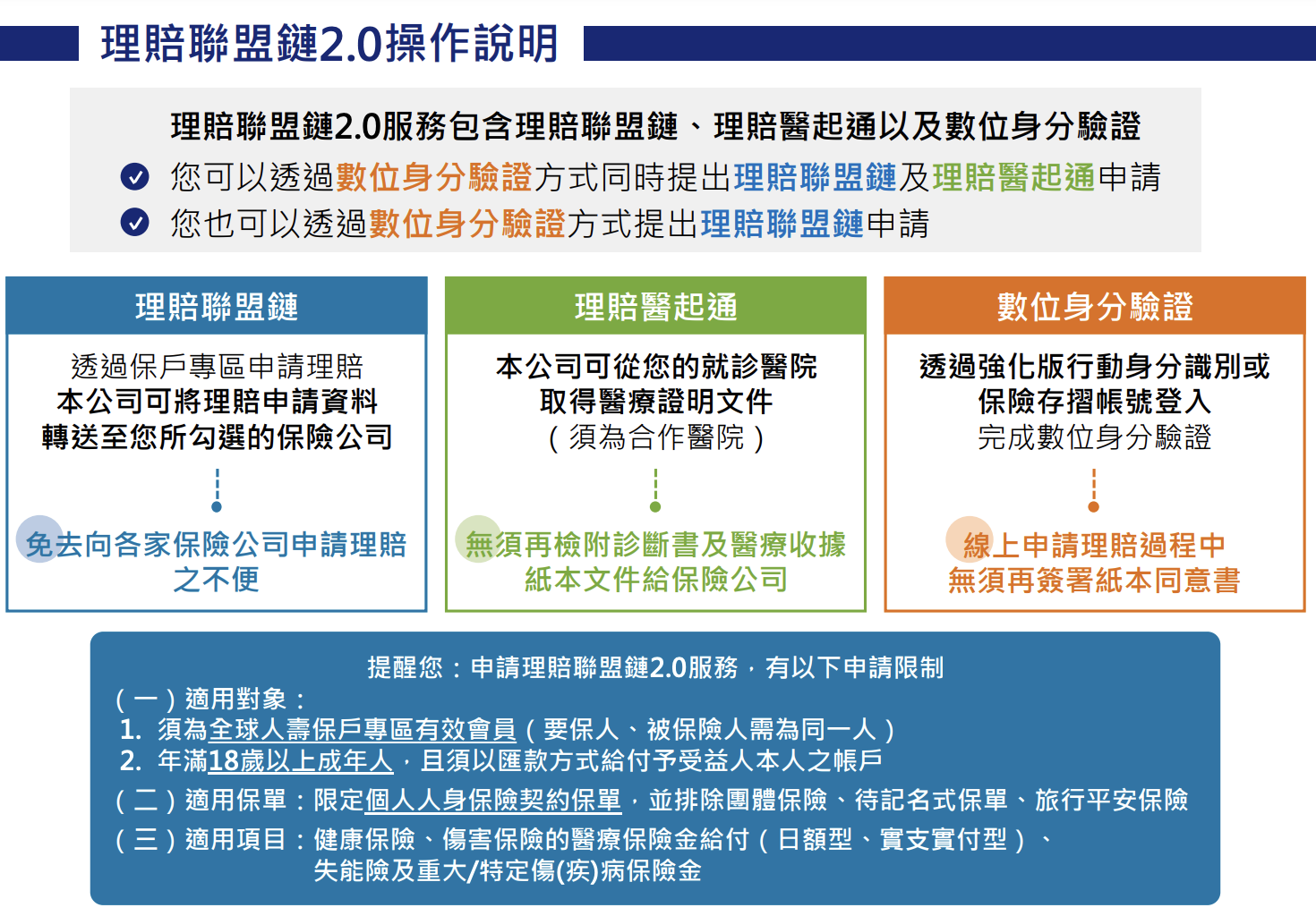 醫療體系困境重重，Web3如何修復美國破碎的醫療健保系統？