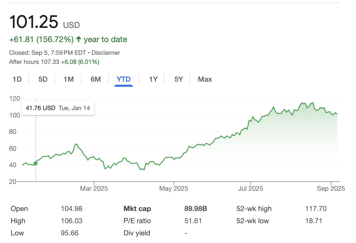 Robinhood將加入標普指數！幣股整合引領新潮流，靠一招吸引