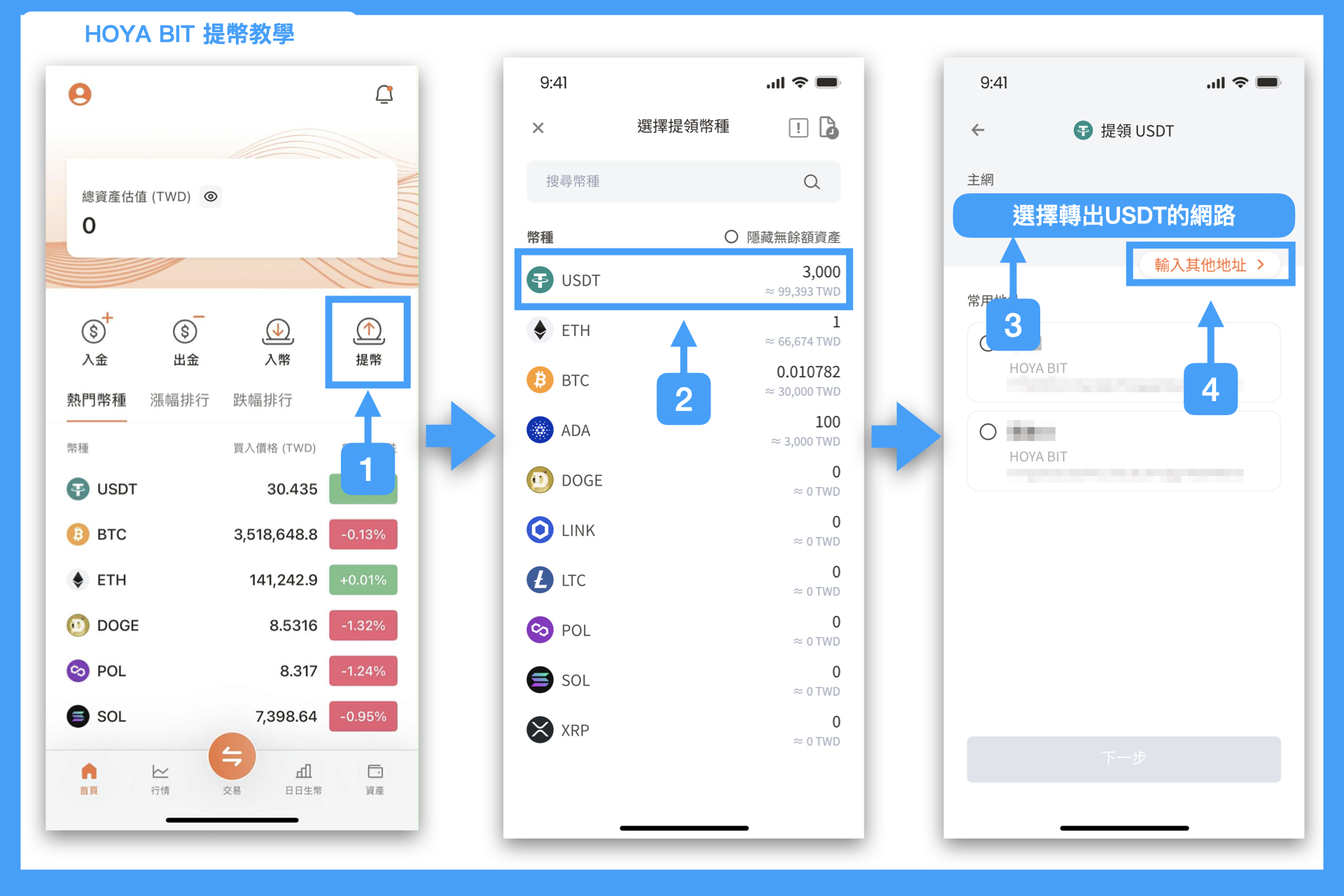 2026最新》HOYA BIT交易所註冊教學、安全性、出入金流程一次看