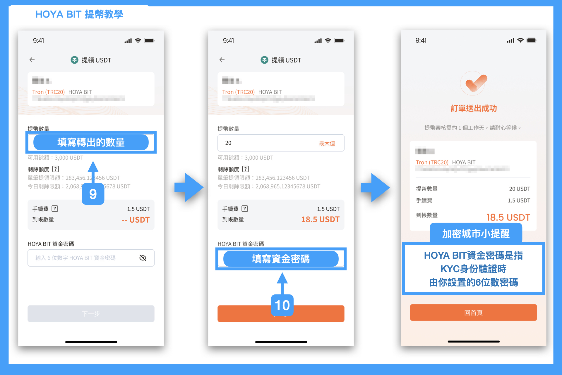 2026最新》HOYA BIT交易所註冊教學、安全性、出入金流程一次看