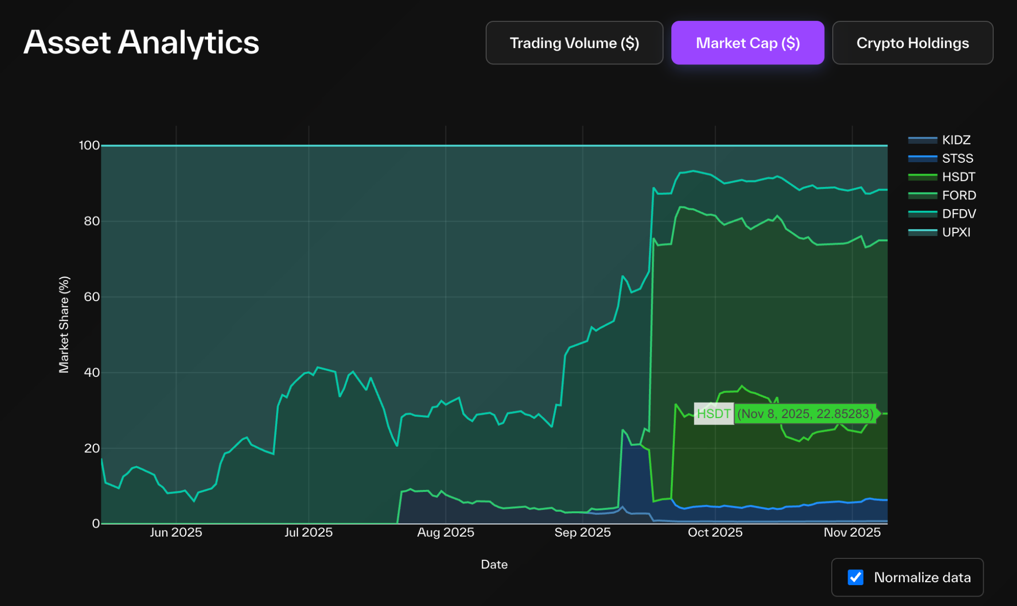 不只是看mNAV！解構數位資產儲備公司，如何辨別真假囤幣企業？