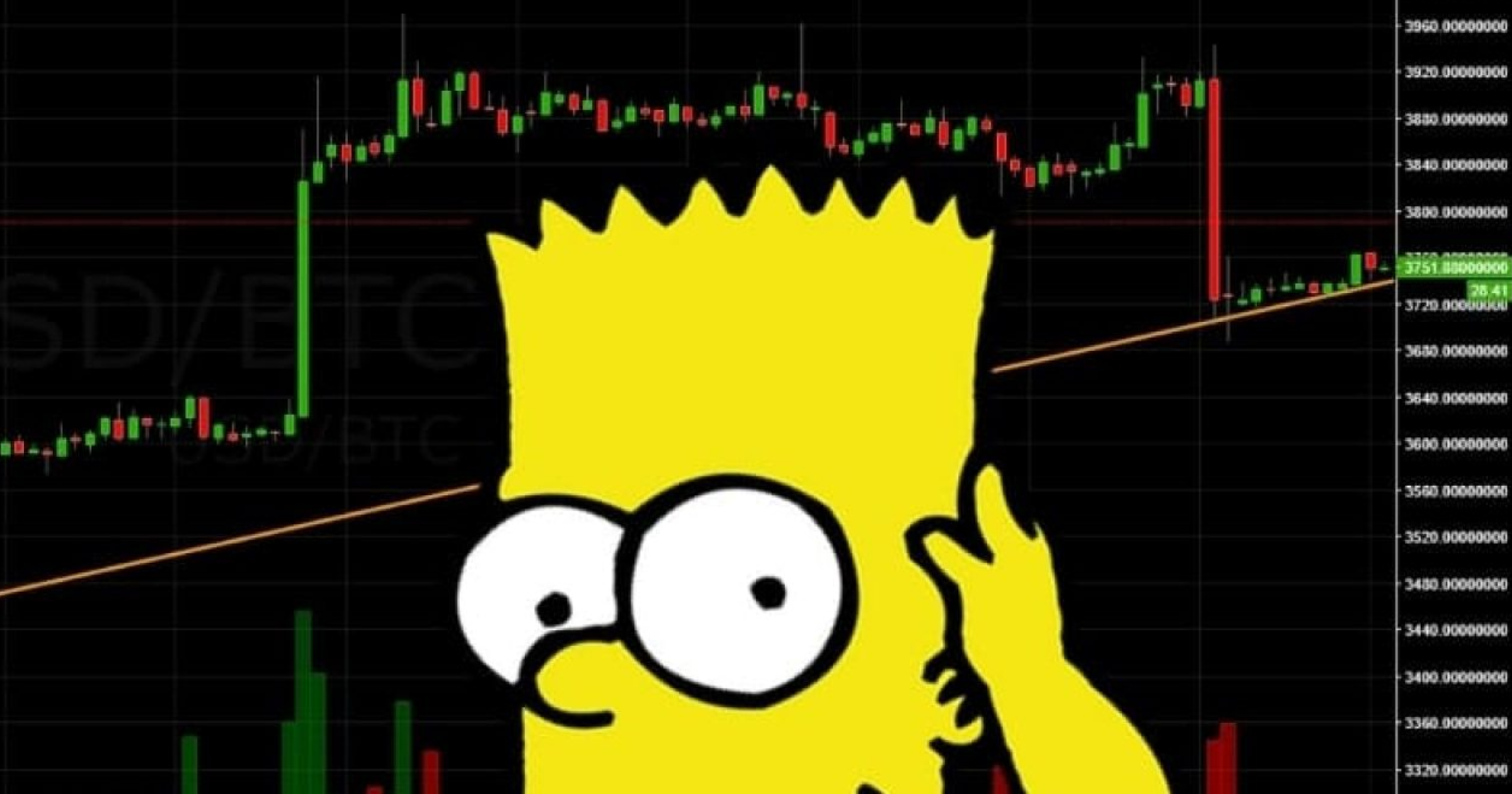 先別太高興？分析師警告：比特幣或走出「辛普森型態」，恐摔回6.2 萬