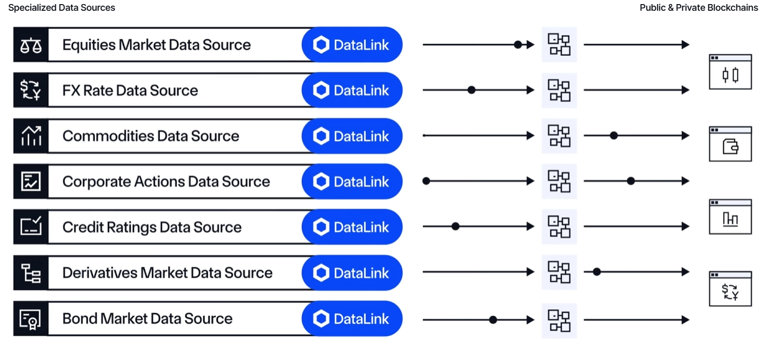 富時羅素也上鏈！多檔指數將發到鏈上，RWA預
