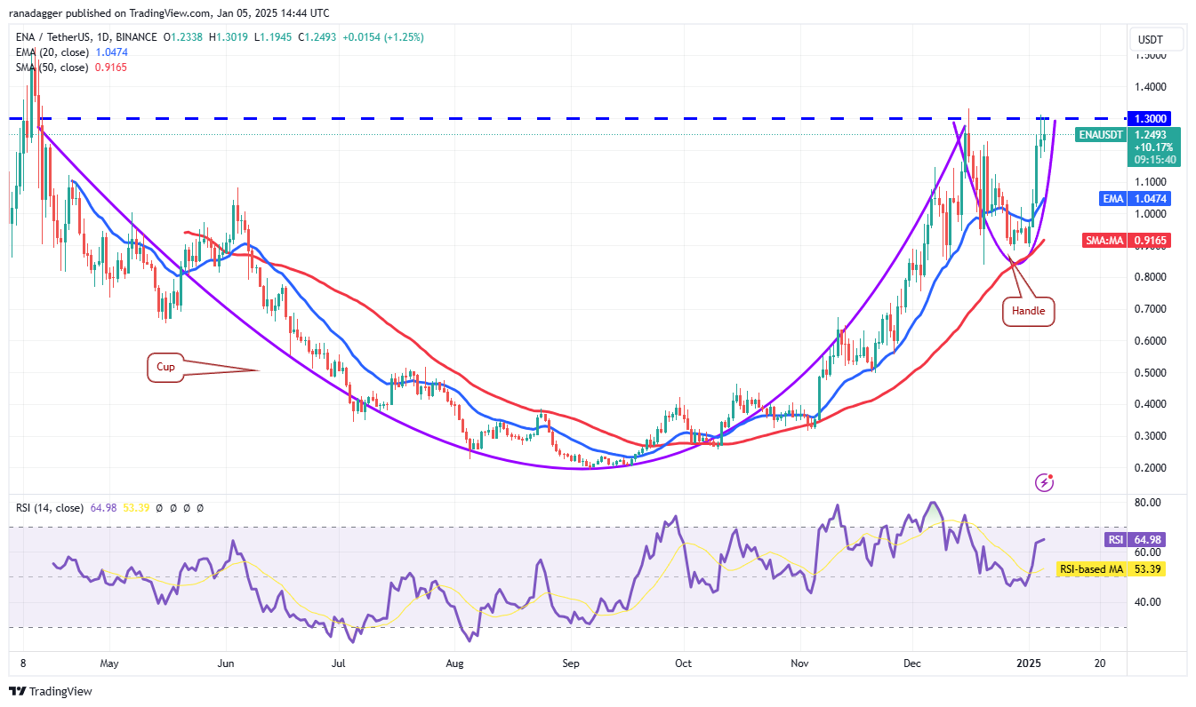 比特幣一度衝9.9萬！分析師：「這4個幣」有突破跡象，本週可能大暴漲？