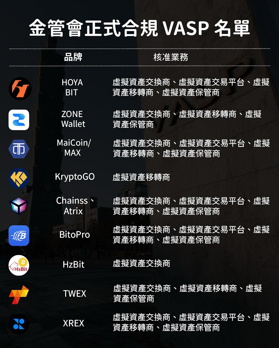 是你嗎？有人的MaiCoin發票中獎200萬，發票至今創造909位千