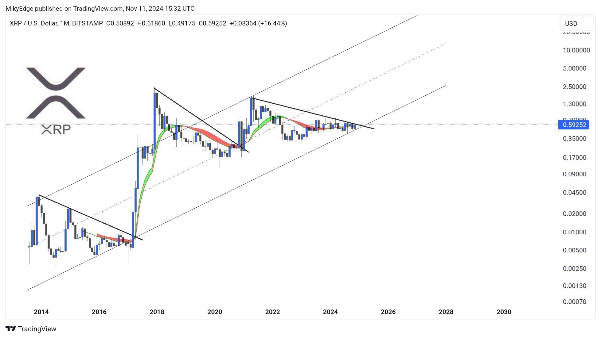 山寨幣狂牛才剛開始？分析師看好「這3種幣」，其中一個有望暴漲10倍