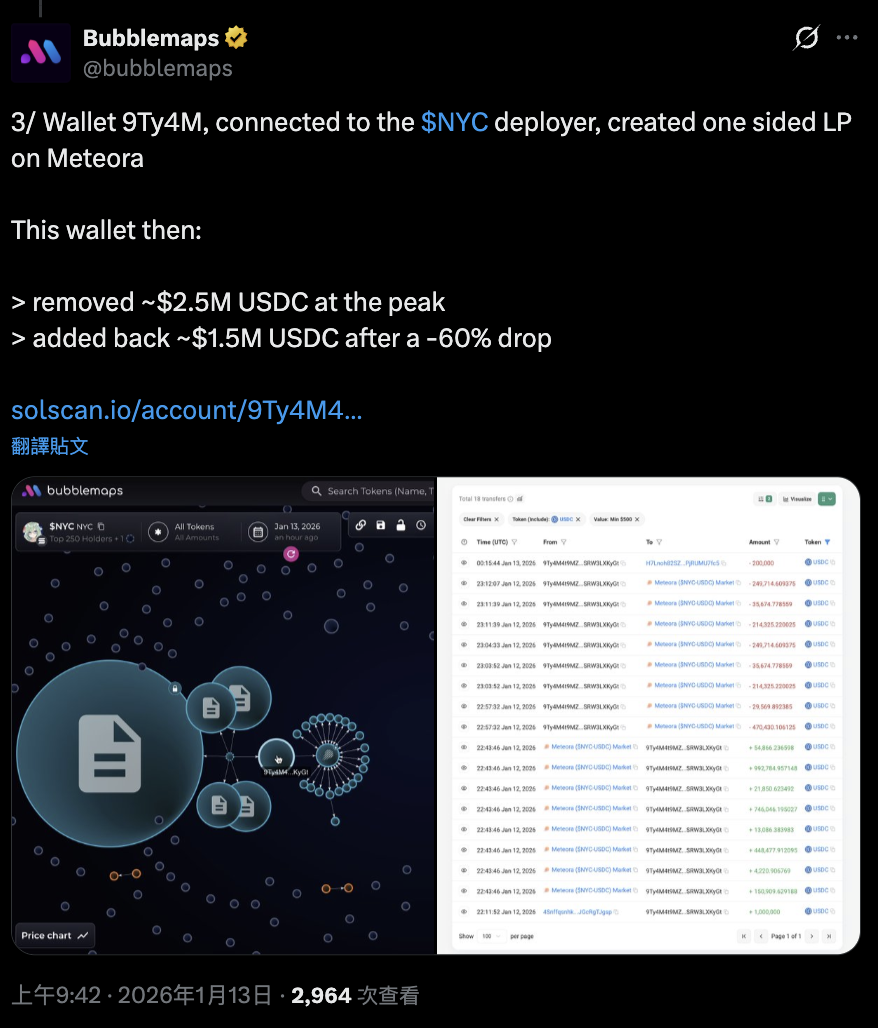 前紐約市長發迷因幣$NYC！市值衝上6億鎂後暴跌，網怒轟是Rug騙局