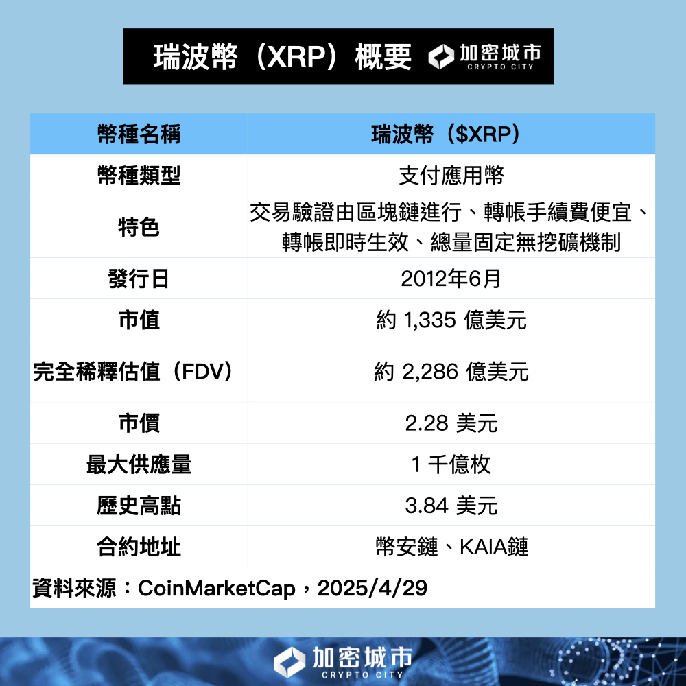 瑞波幣是什麼？預言推薦？深入了解XRP運作原理與未來前景