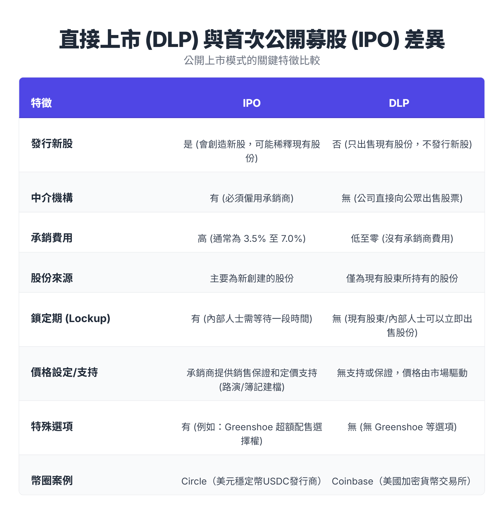 奧丁丁區塊鏈公司赴美上市！開盤首日收跌18.3%，較