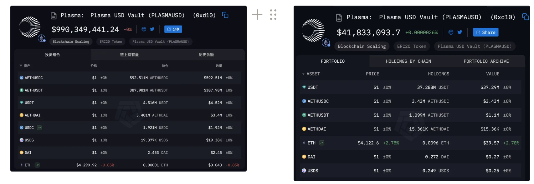 USDT零費用！Plasma兩大創新殺手鐧：讓Tether真正走進大眾
