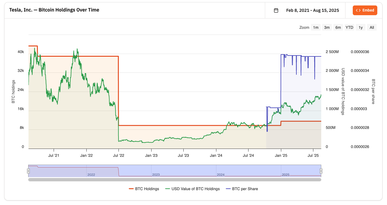 日本某上市公司比特幣持倉全賣！獲利5200萬日圓，3月才開啟儲備卻閃電出清