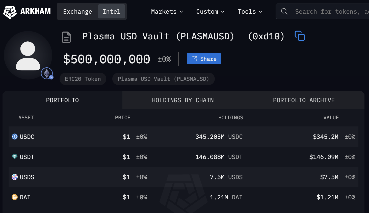 Plasma的ICO引發搶購潮！快速吸金5億鎂，有人花10萬鎂插隊