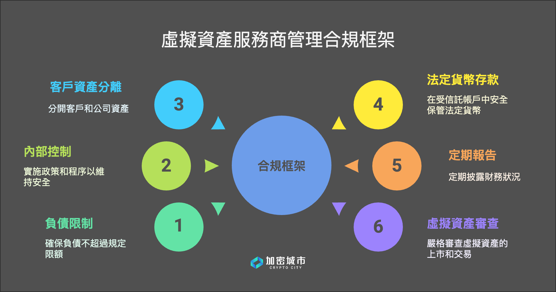 虛擬資產服務法草案懶人包》違反1規定恐罰2億，牌照罰則重點整理