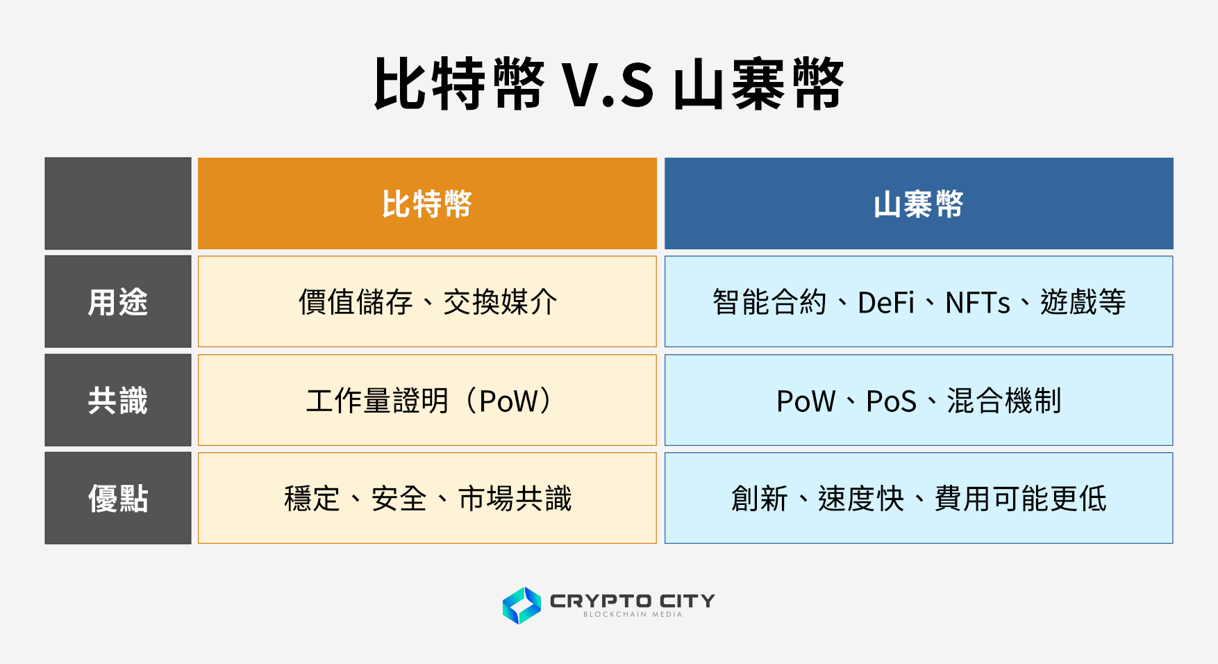 山寨幣是什麼？如何投資？如何判斷山寨幣季節