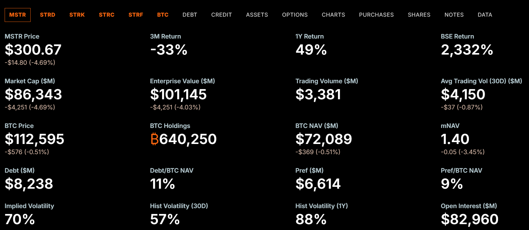 日版微策略Metaplanet的mNAV跌破1！首度折價交易，分析師