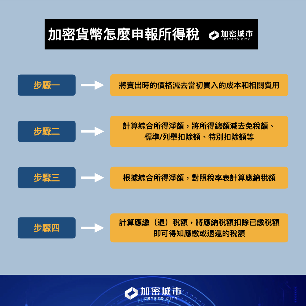 台灣加密貨幣課稅規定懶人包》律師教1招節稅，出金多少要注意？