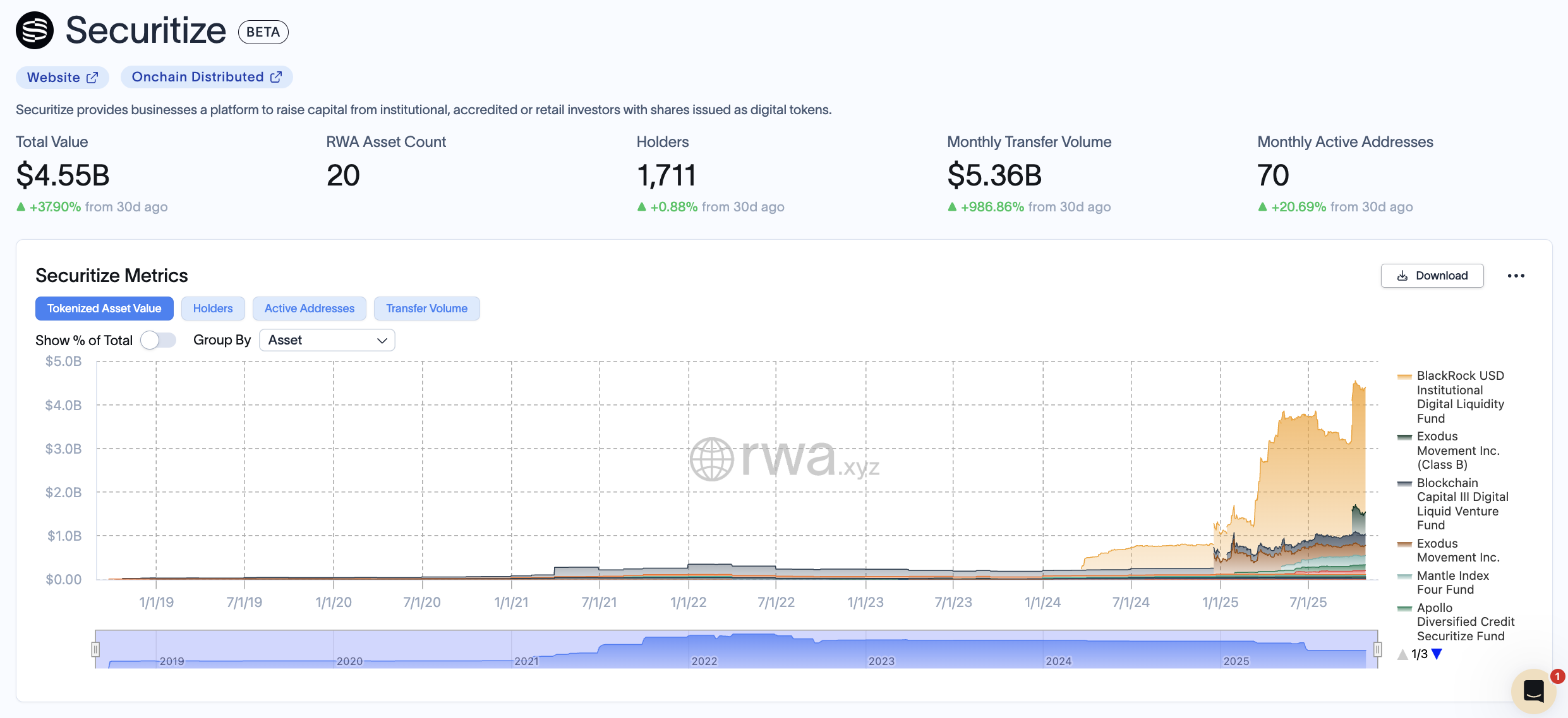 Securitize宣佈上市計畫！估值達12.5億鎂，或成首家RWA上市企業
