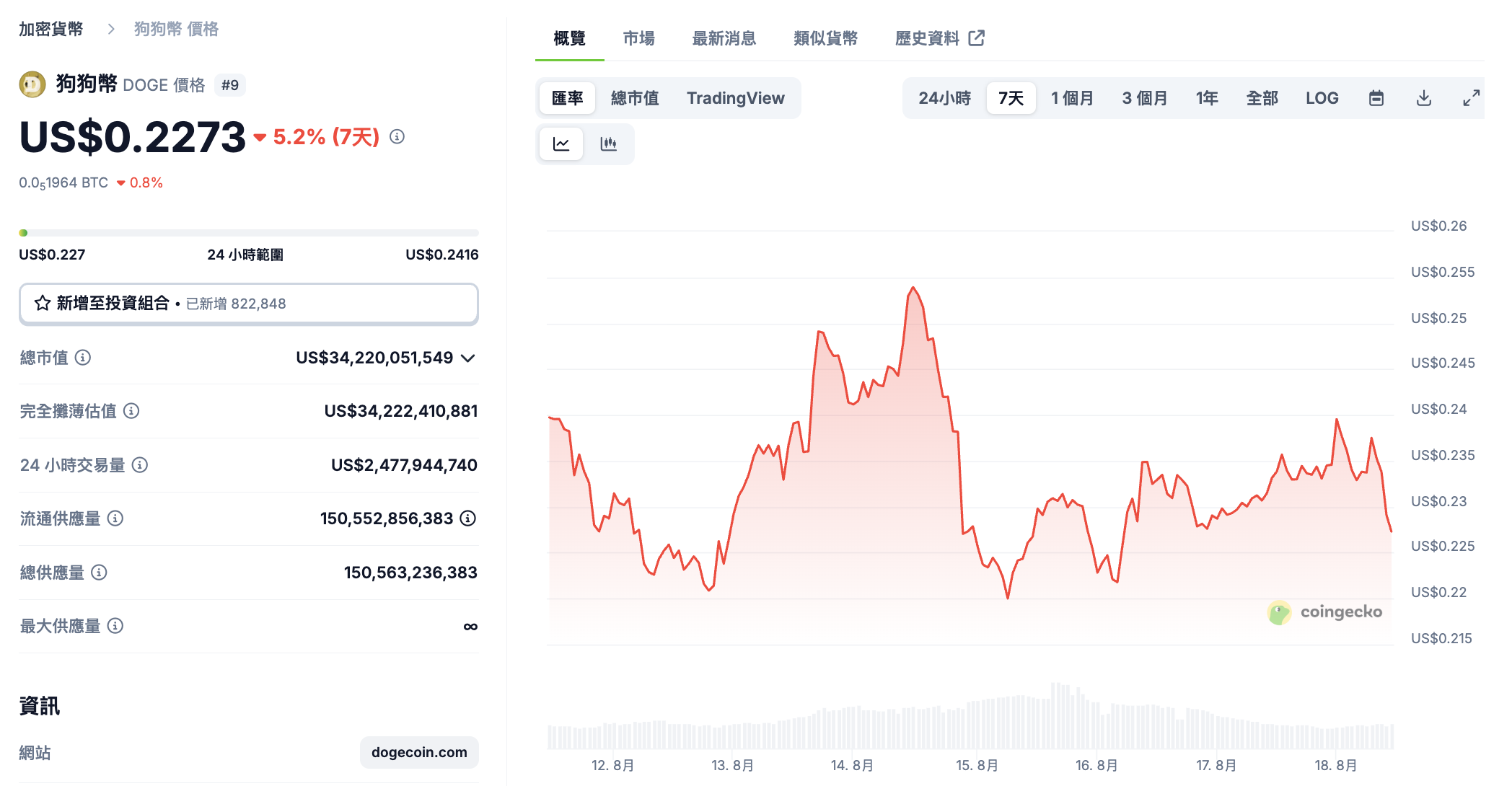 迷因幣也將成為ETF？灰度正式向SEC提出申請，讓狗狗幣走向主流