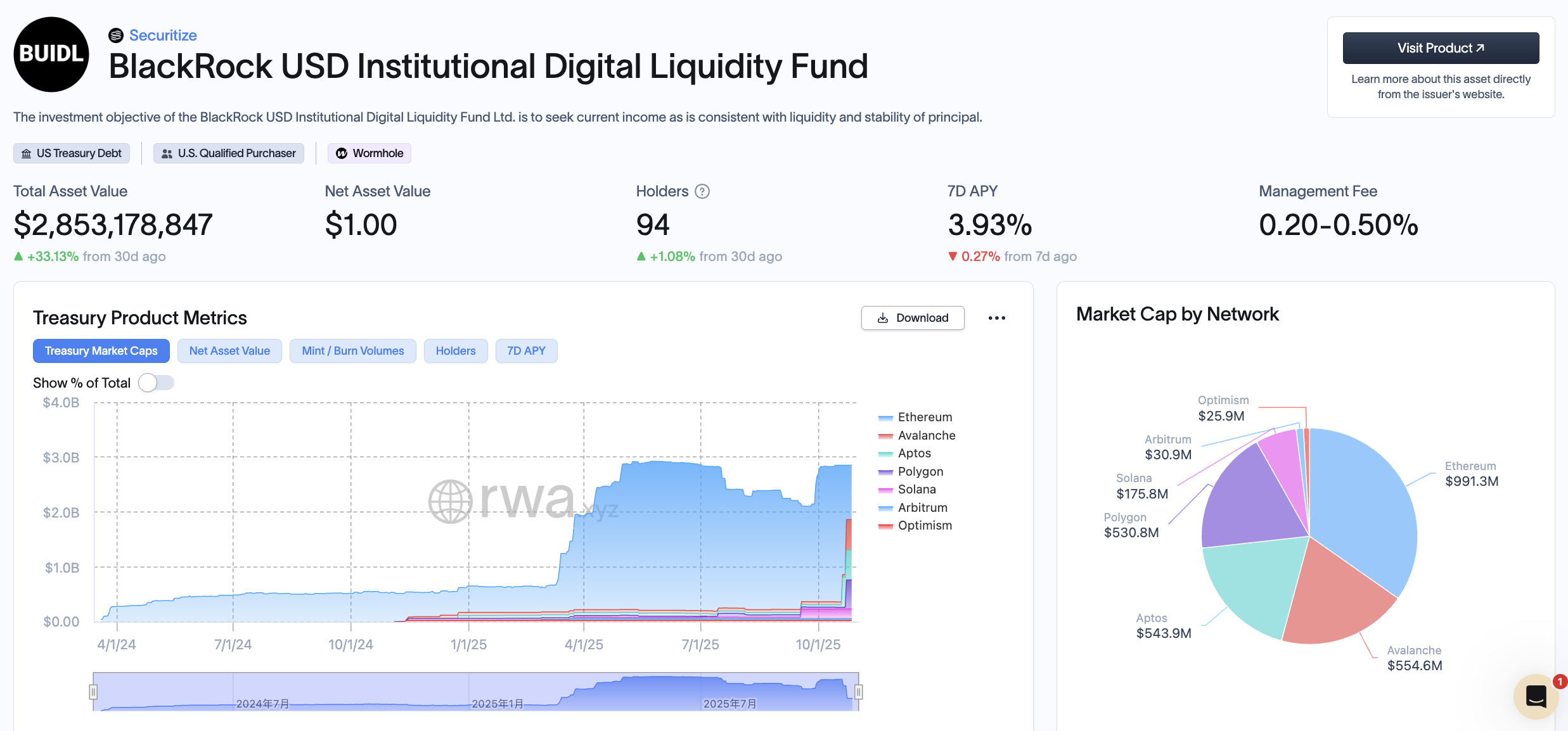 Securitize宣佈上市計畫！估值達12.5億鎂，或成首家RWA上市企業