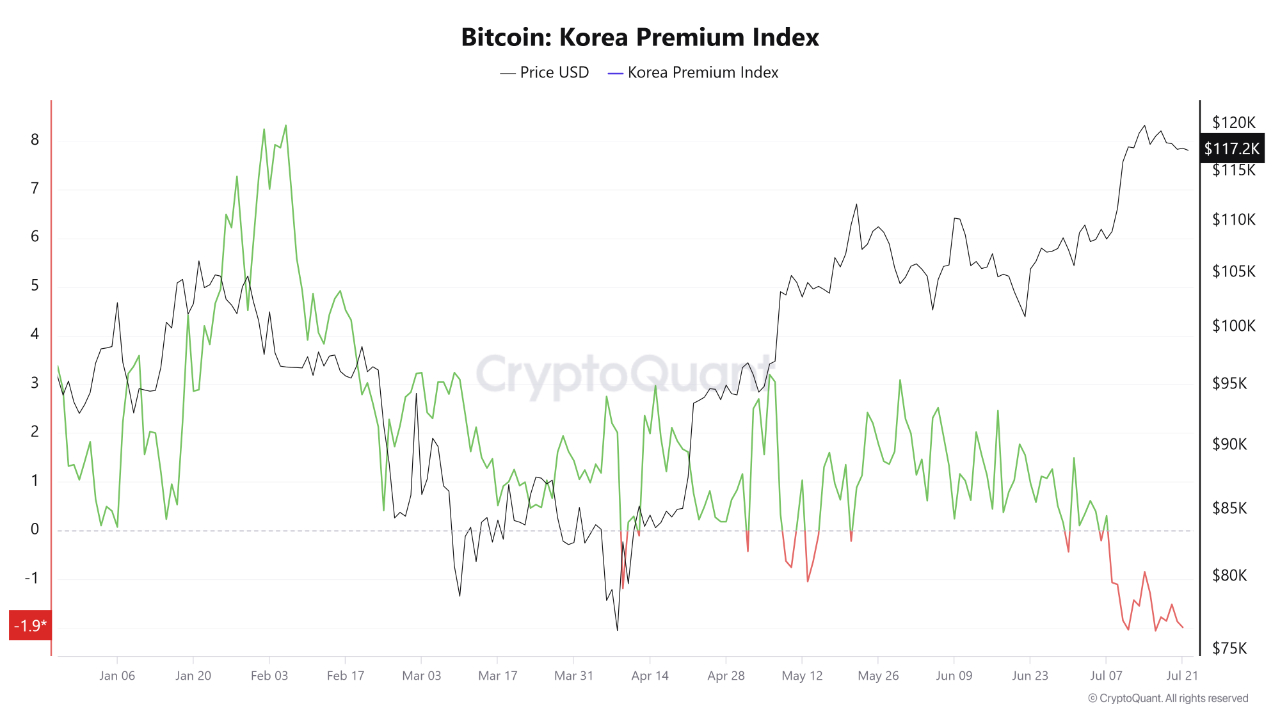 比特幣為何卡在12萬？外媒分析2大關鍵原因：後市