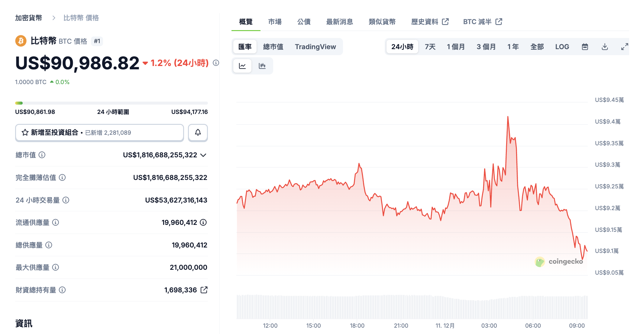 比特幣-價格-走勢圖