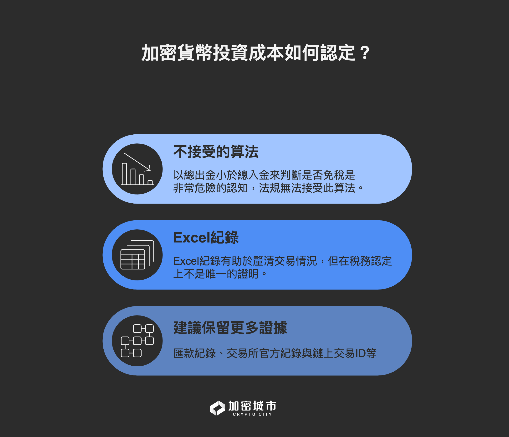 加密貨幣報稅攻略》律師解答常見問題（二）：交易紀錄與成本認定