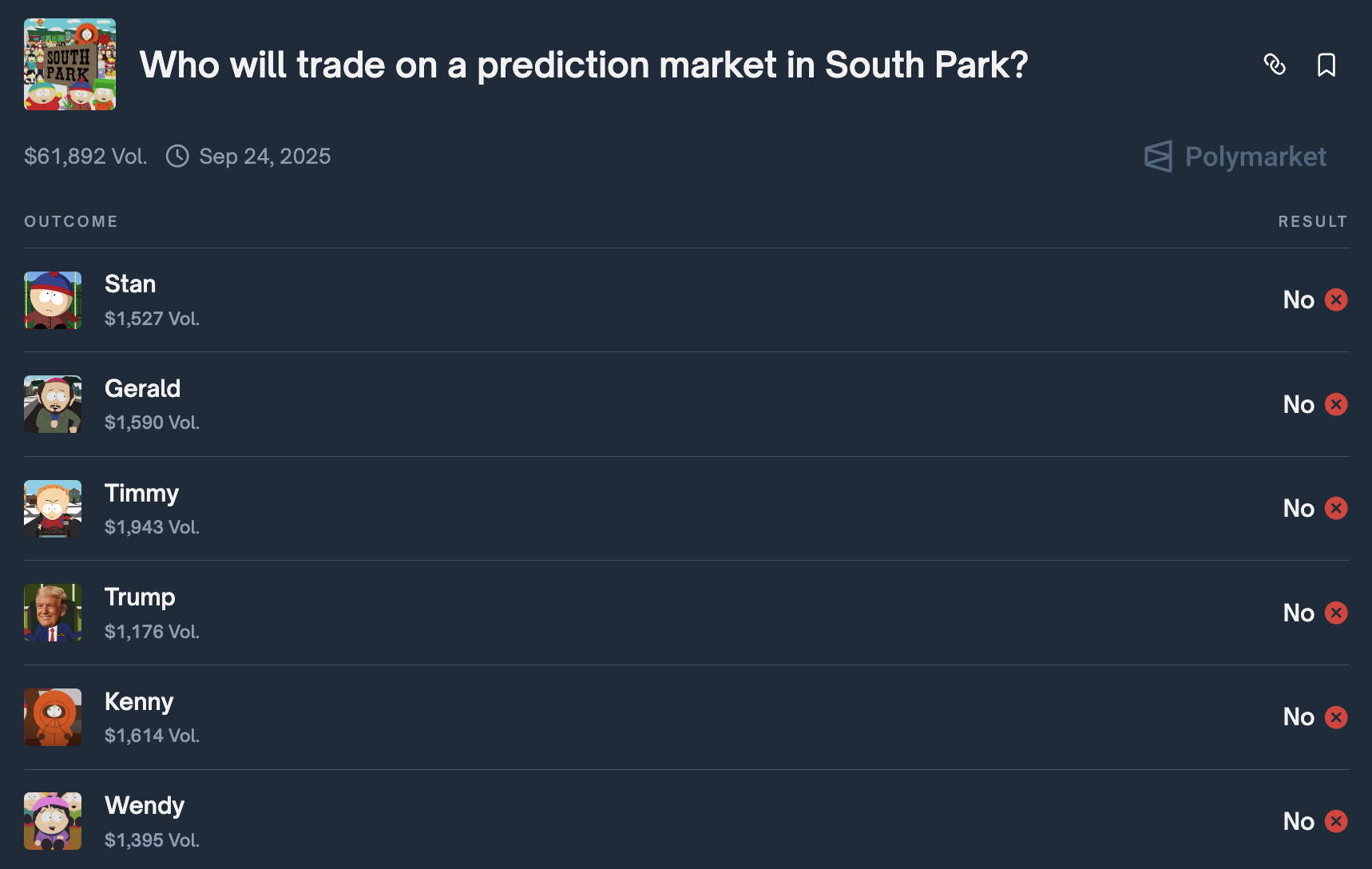 南方四賤客又嗆幣圈！最新一集嘲諷Web3預測市場，荒誕劇情引關注