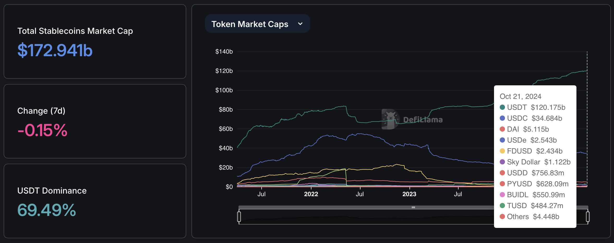 Uptober準備爆發？泰達幣市值突破1200億，比特幣能在月底創新高？
