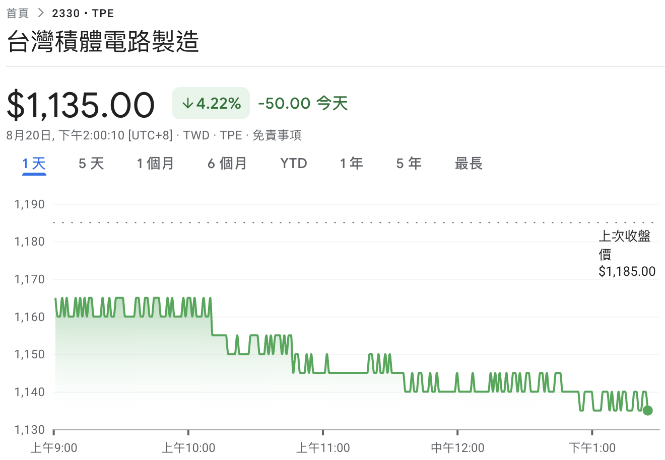 川普又搞事？白宮洽談入股Intel 10%，補貼換股權衝擊台積電股價