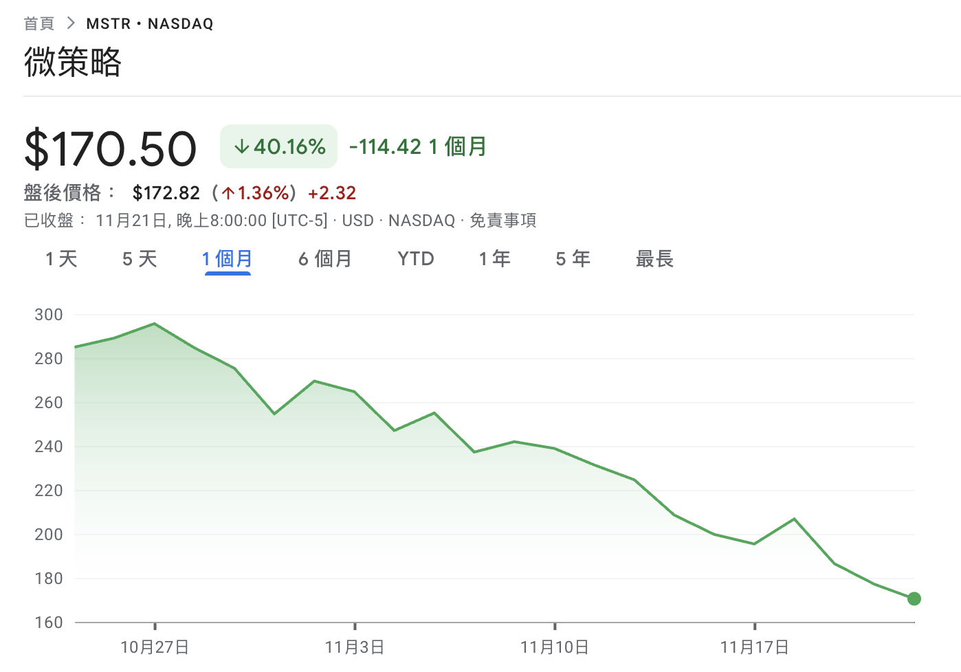 微策略恐被MSCI指數移除？Saylor反擊：指數無法定義我們！