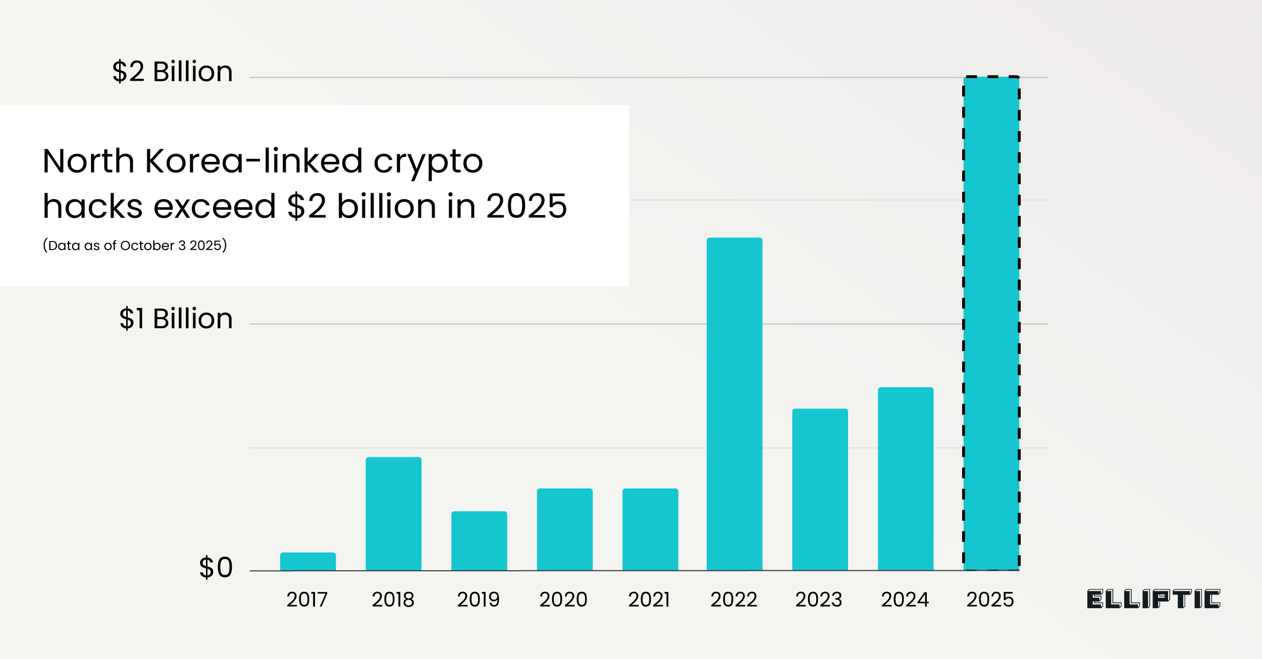 駭客攻擊-北韓組織-加密犯罪
