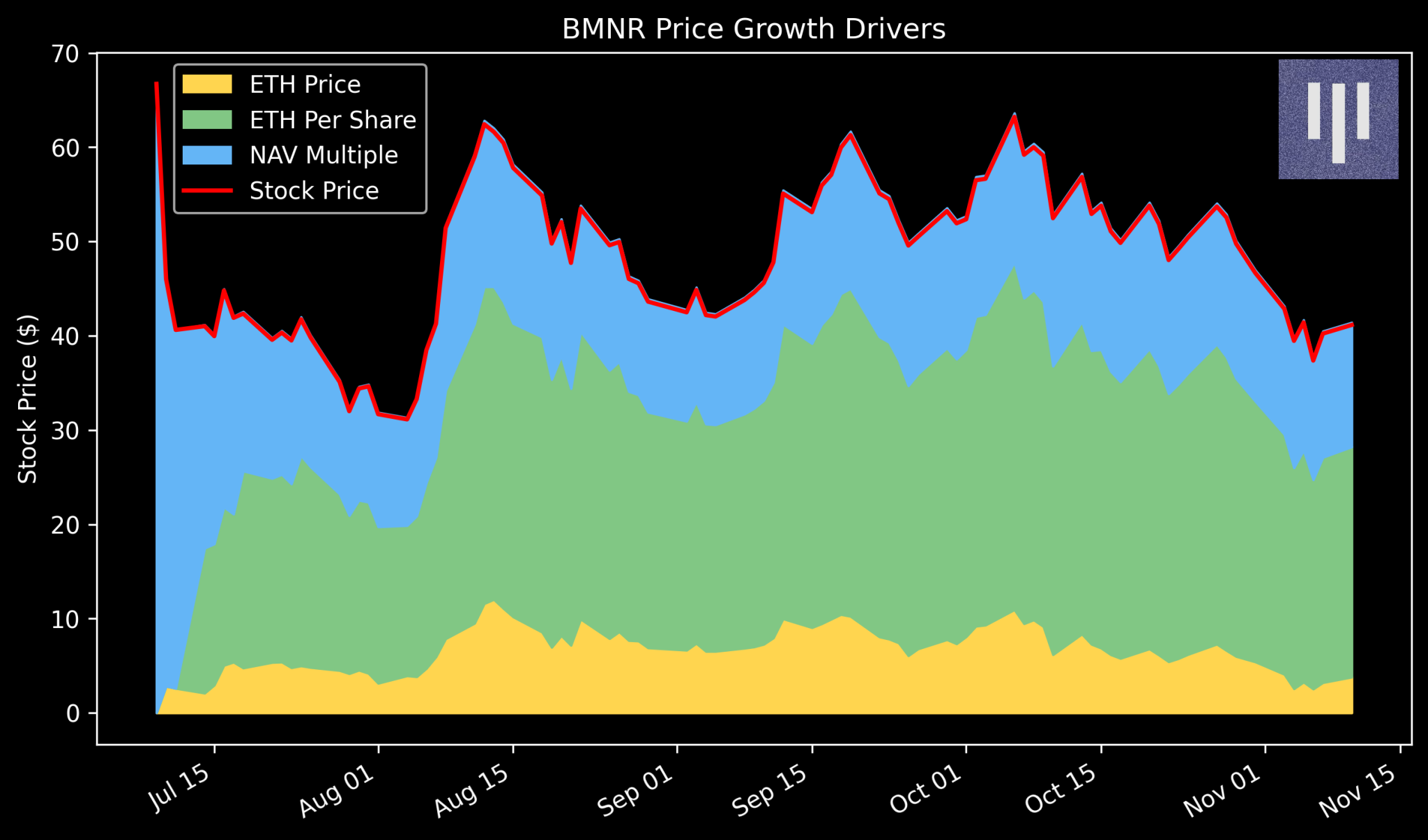 不只是看mNAV！解構數位資產儲備公司，如何辨別真假囤幣企業？