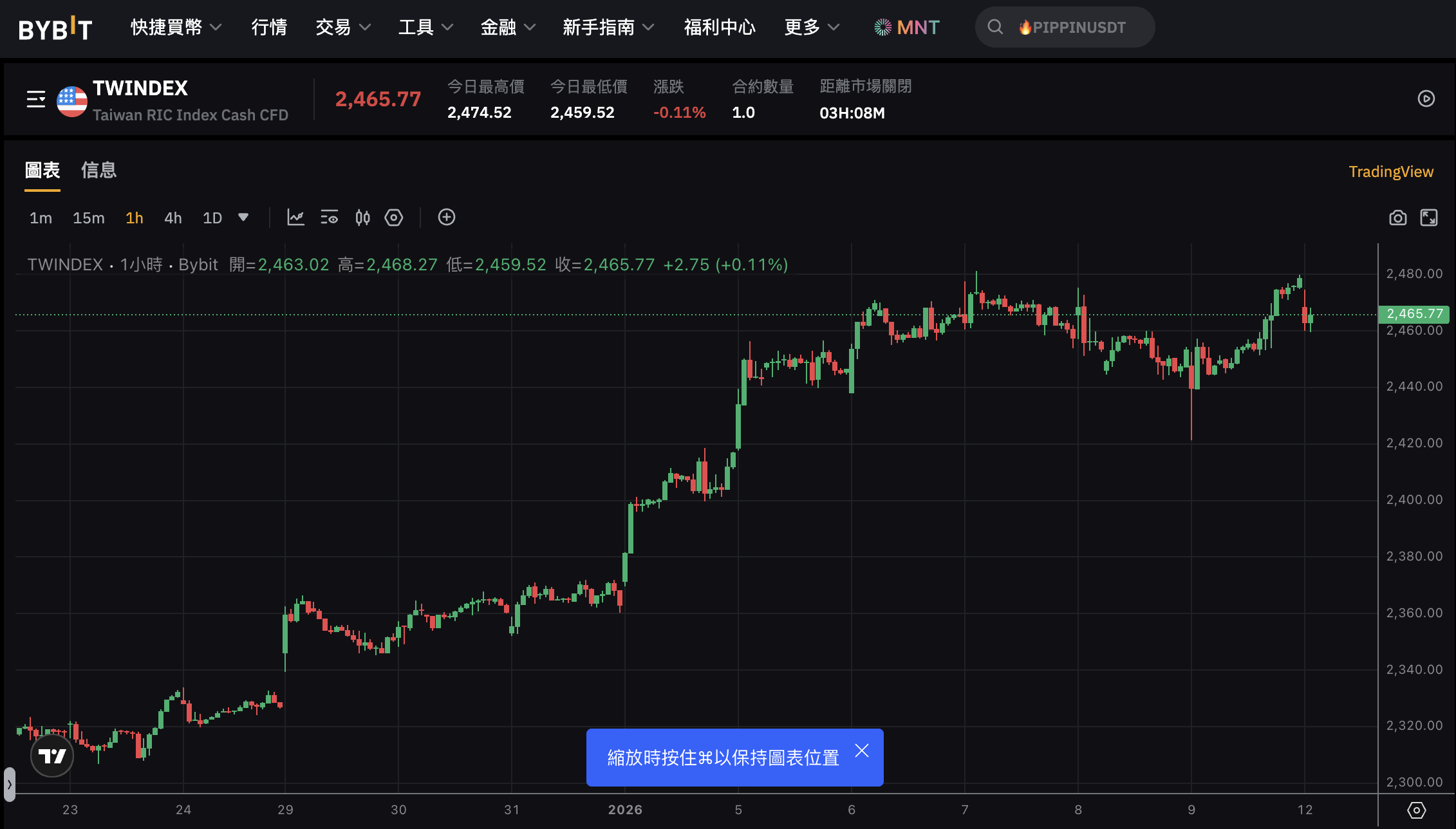 境外交易所也能推台灣指數？Bybit上架TWINDEX合法嗎？解析3大風險