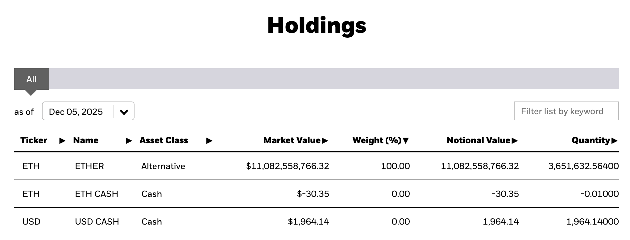 以太幣-貝萊德-ETHA