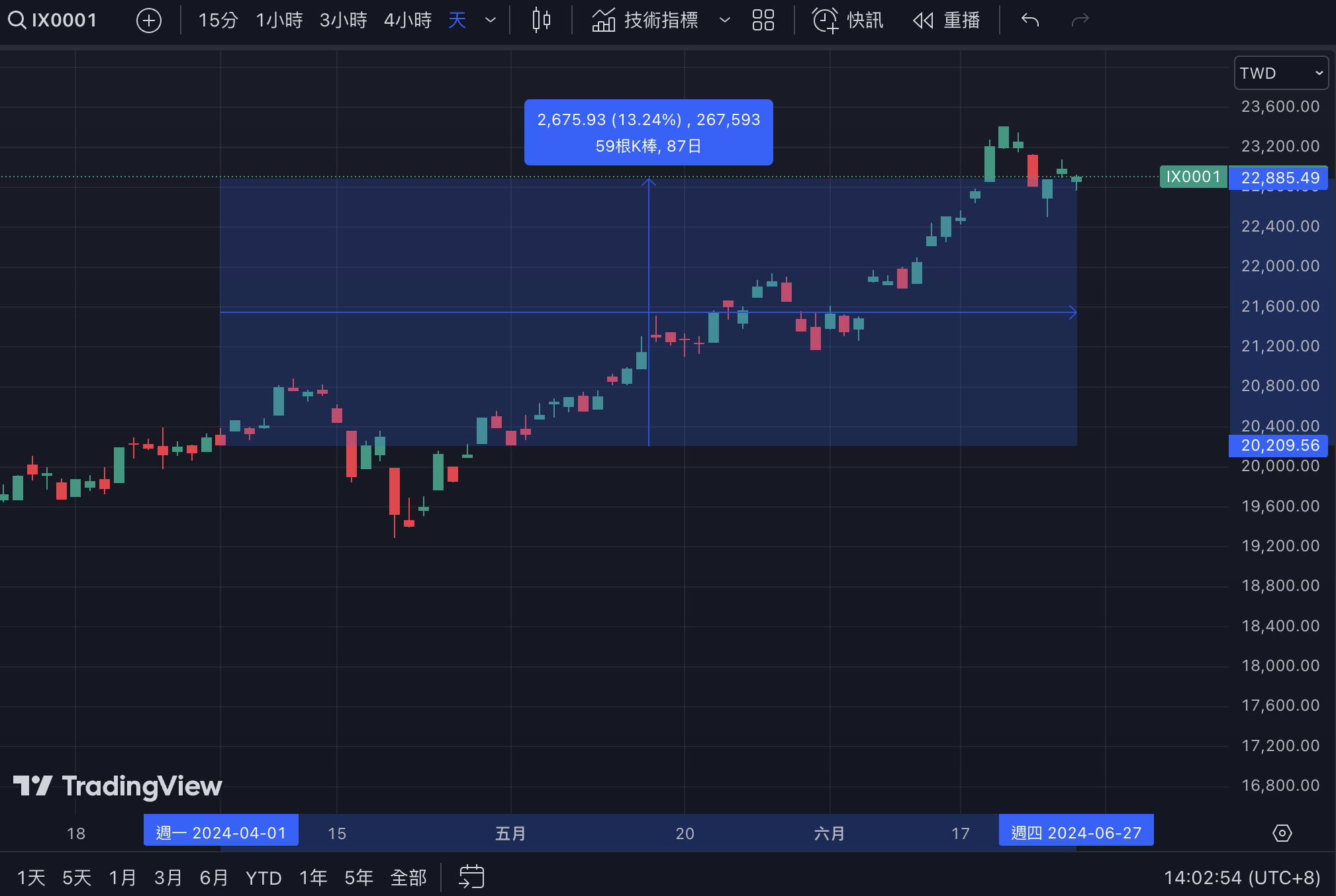 傳統ETF 對上加密貨幣！00940 年化報酬6%，跟比特幣PK 誰輸誰贏？