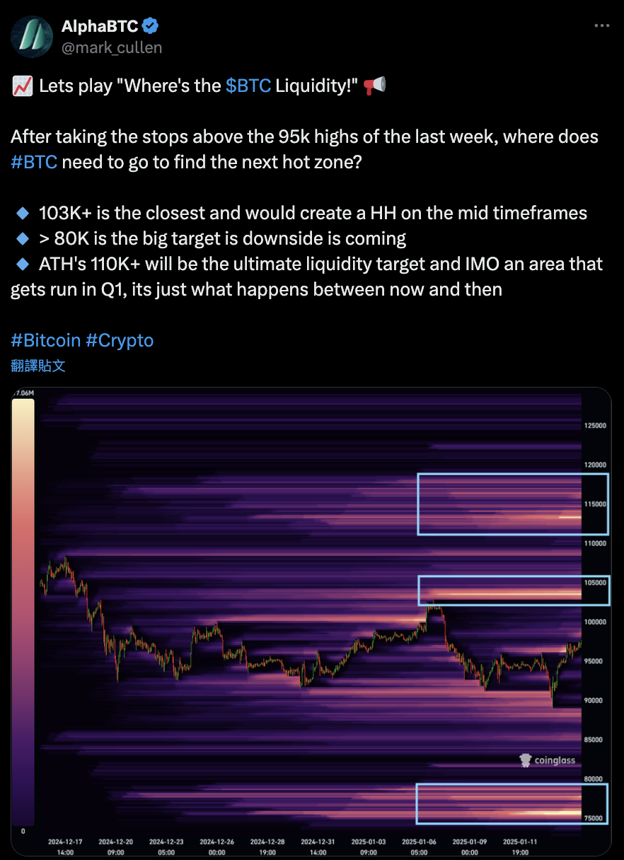 比特幣上攻10.1萬！川普上任當天會漲到哪？來看Po3模型預測