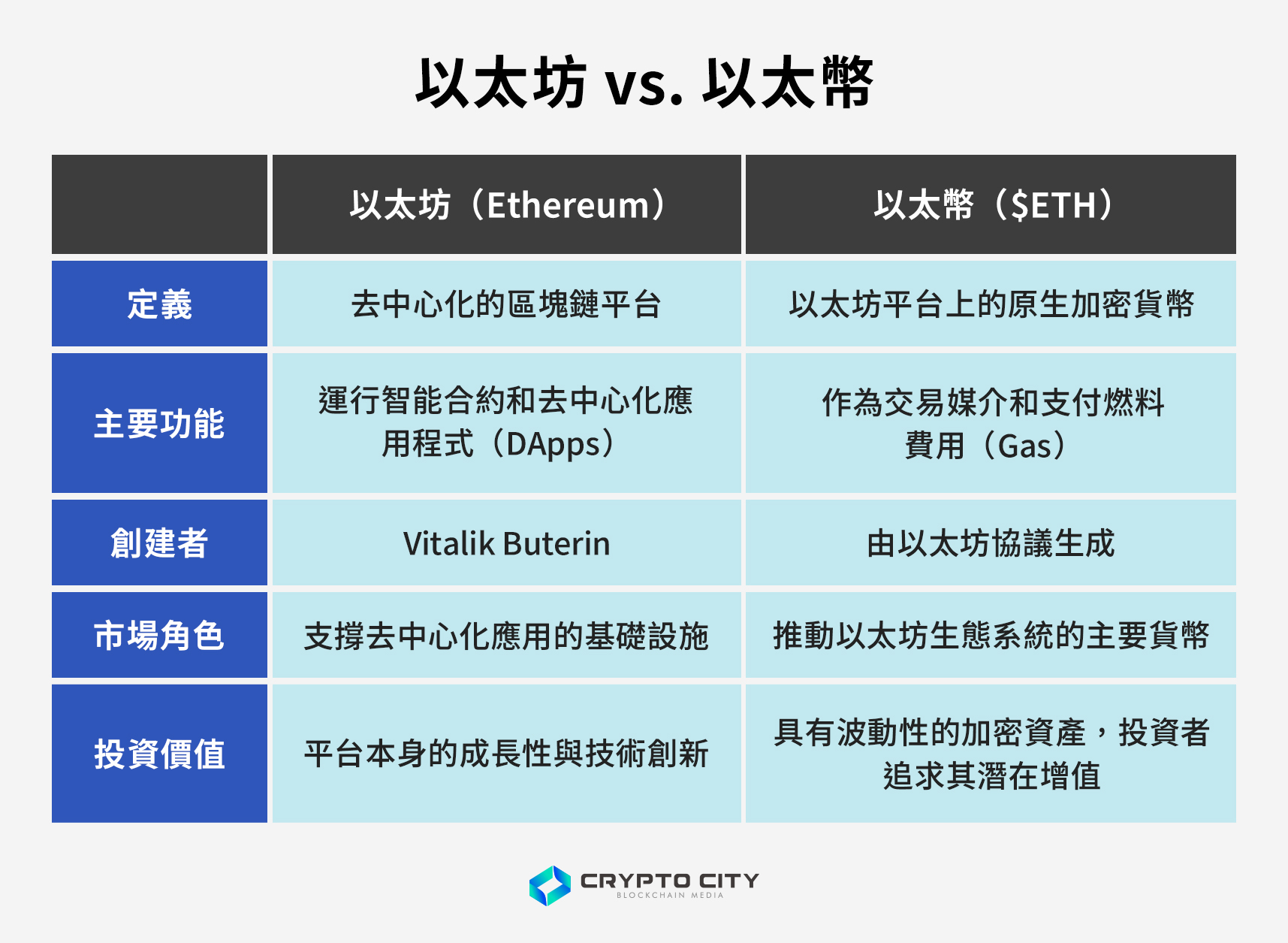 以太坊是什麼與運作指南，一次看懂以太坊
