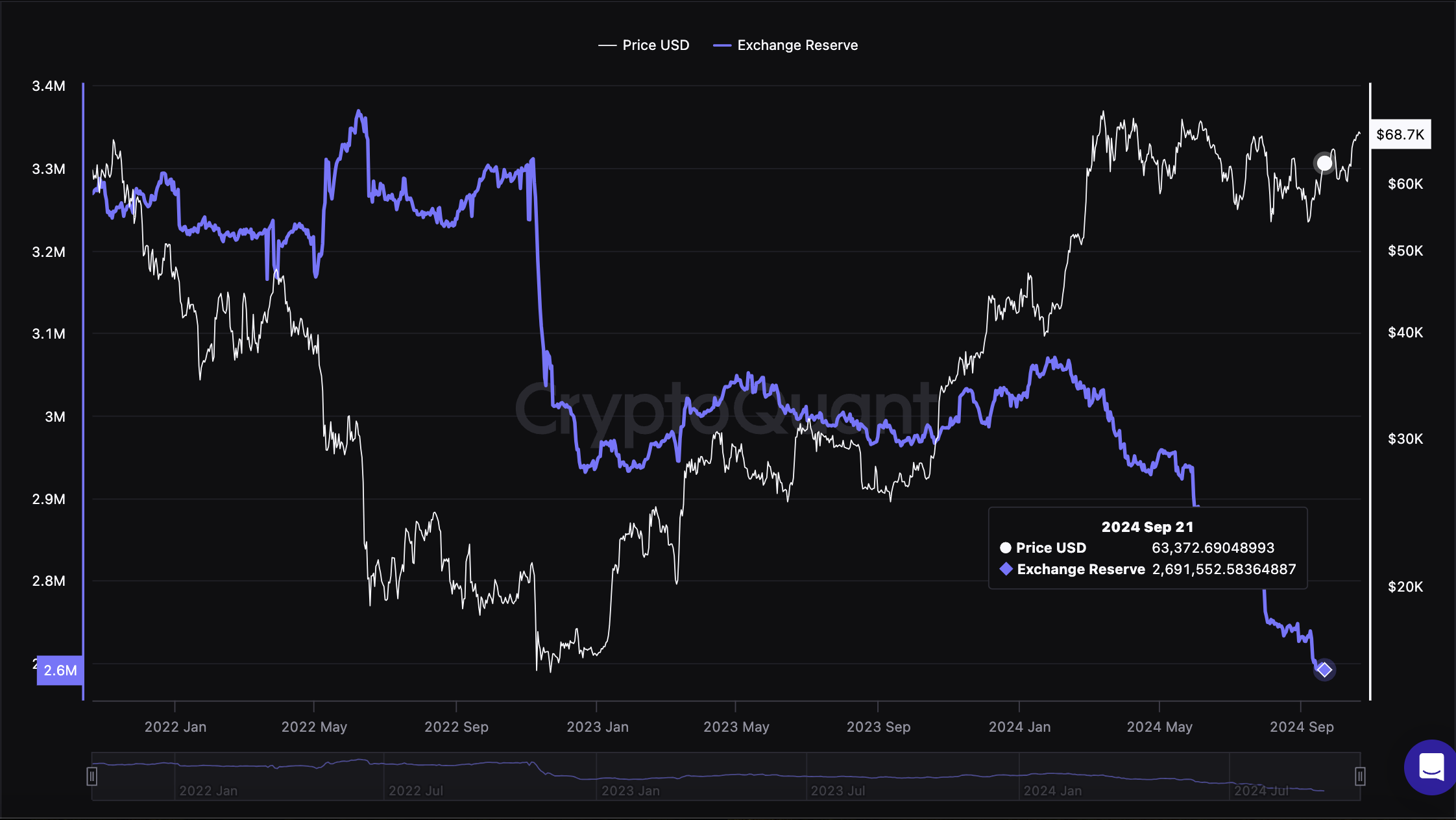 Uptober準備爆發？泰達幣市值突破1200億，比特幣能在月底創新高？