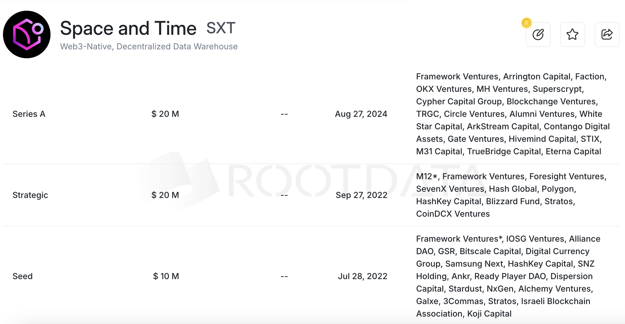 微軟迎接Web3！整合SXT區塊鏈引擎，Azure將有3大幣種即時數據