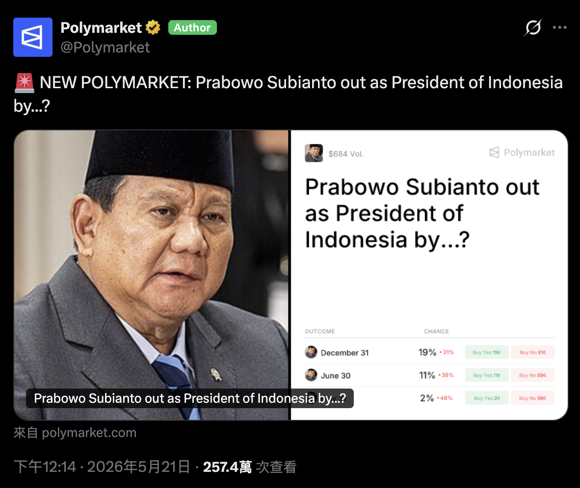 印尼封殺Polymarket!預測總統任期踩紅線,台灣也因九合一選舉賭盤封鎖