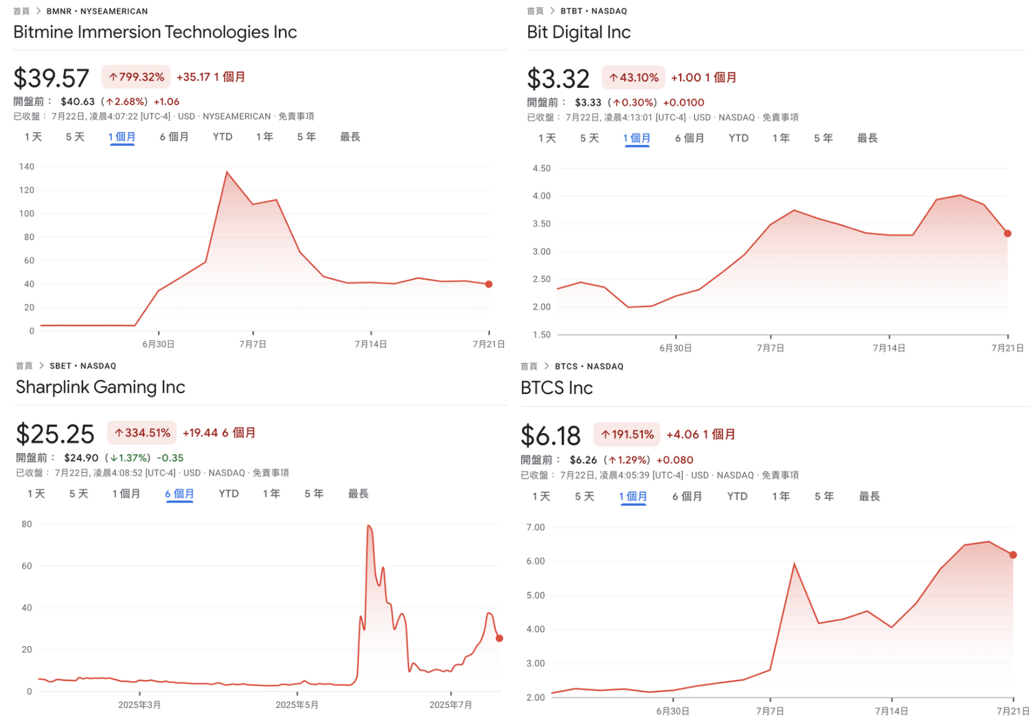 揭開加密儲備公司炒作真相：我出幣你出錢，然後美股投資