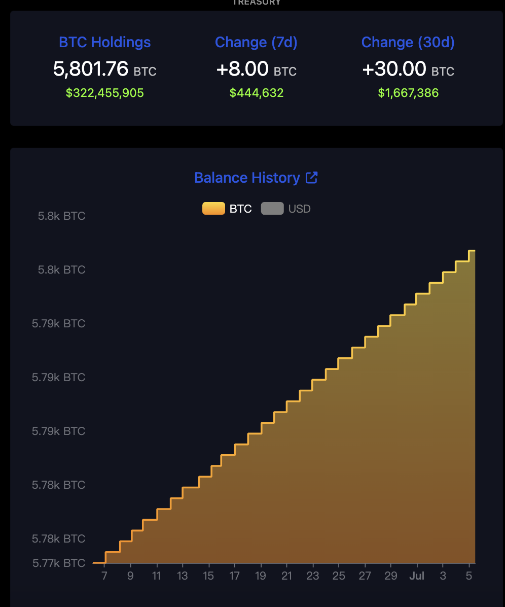 比特幣暴跌也不怕！薩爾瓦多仍每天買一顆比特幣，現在收益如何？