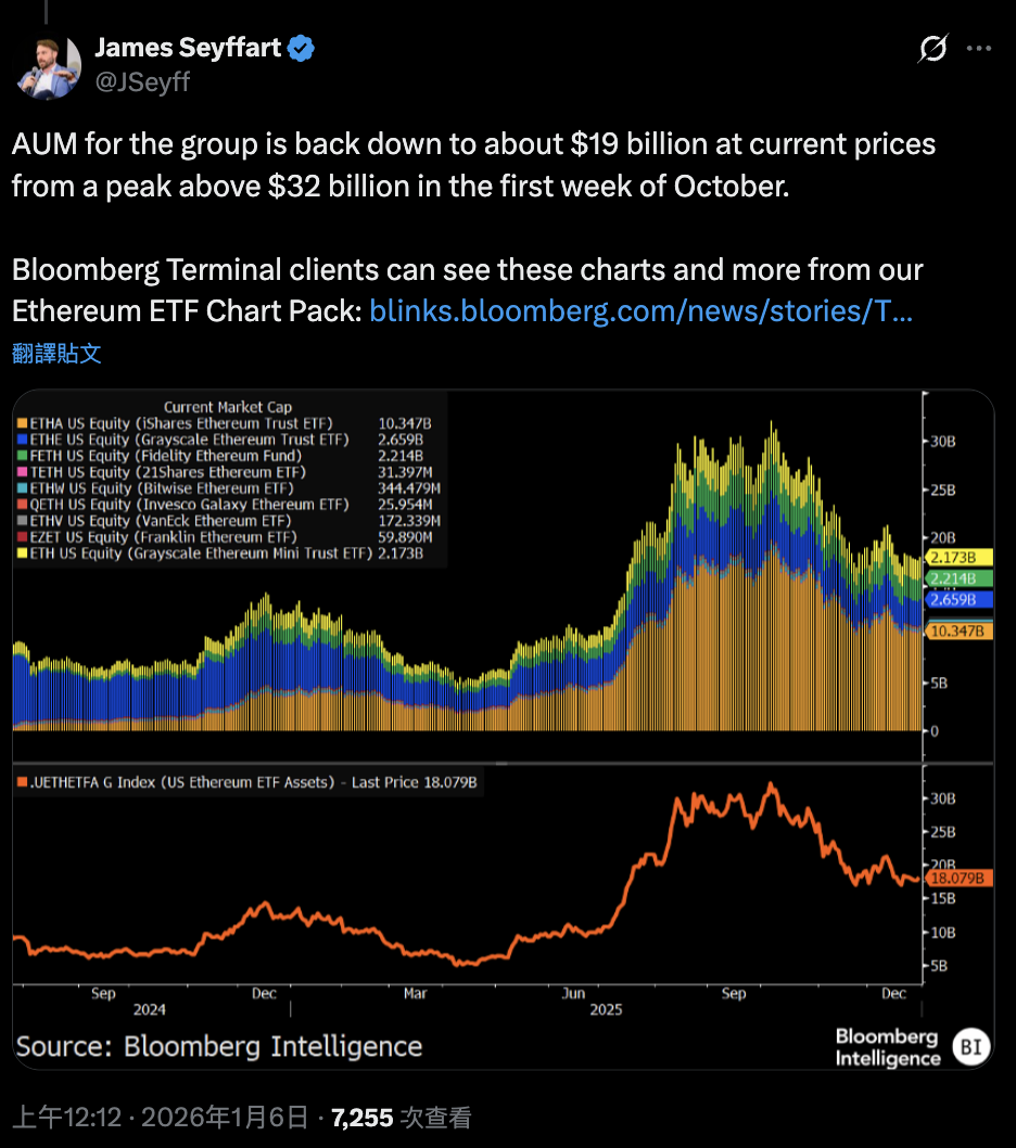 以太幣ETF可分紅！灰度把質押收益回饋投資人，每股分配0.08美元