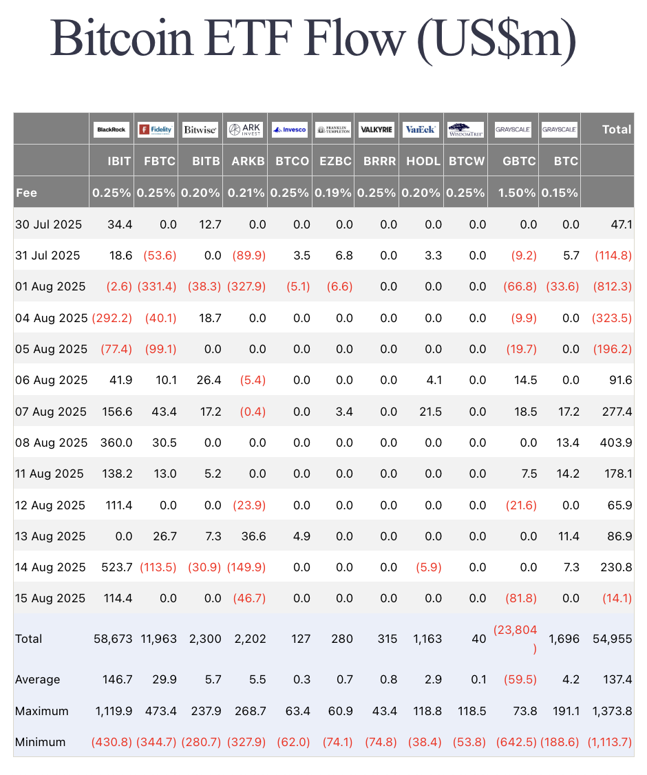 資管巨頭狂吸比特幣，貝萊德靠ETF超越Strategy，共持有37.5萬枚