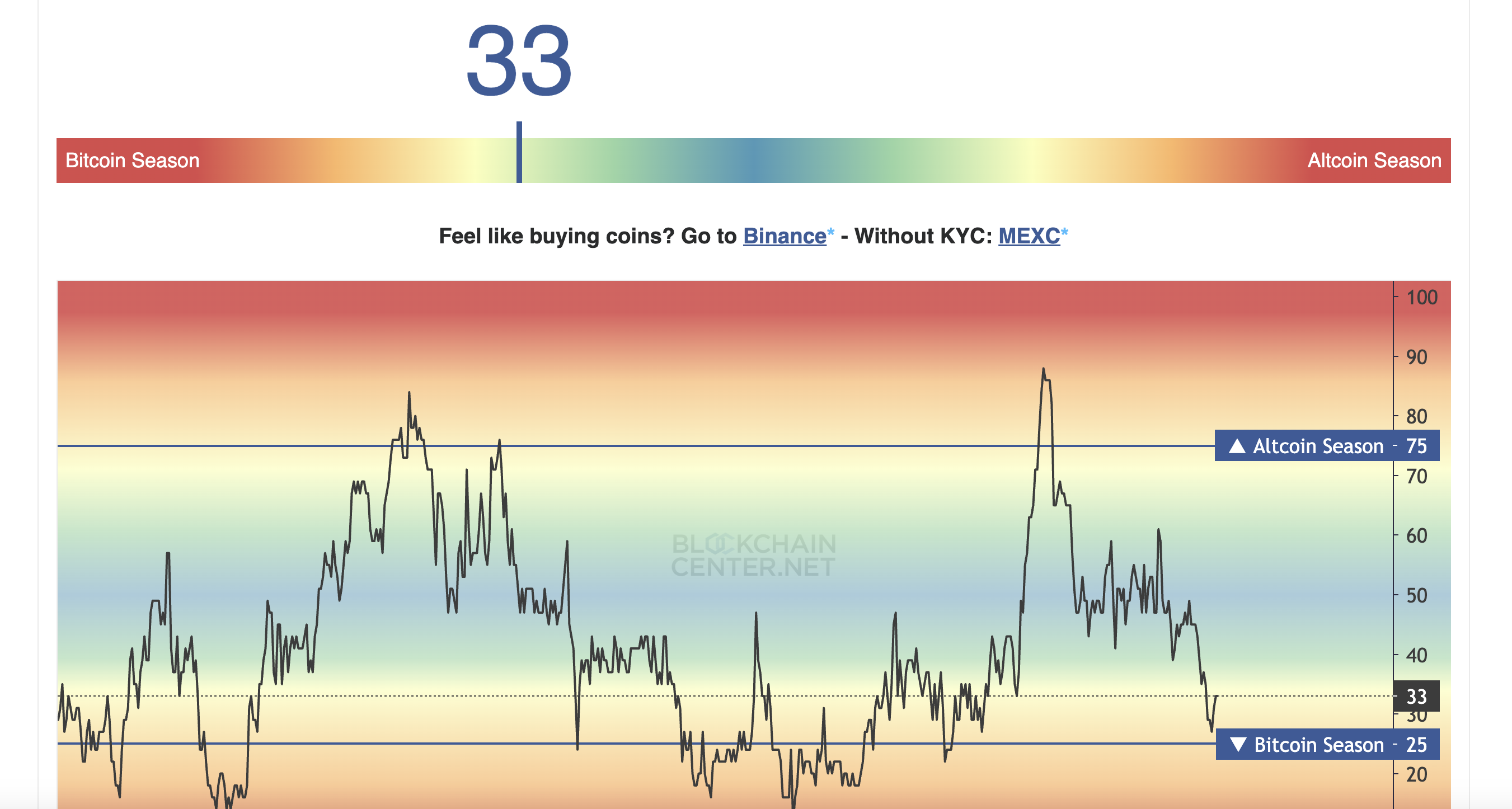 山寨幣是什麼？如何投資？如何判斷山寨幣季節