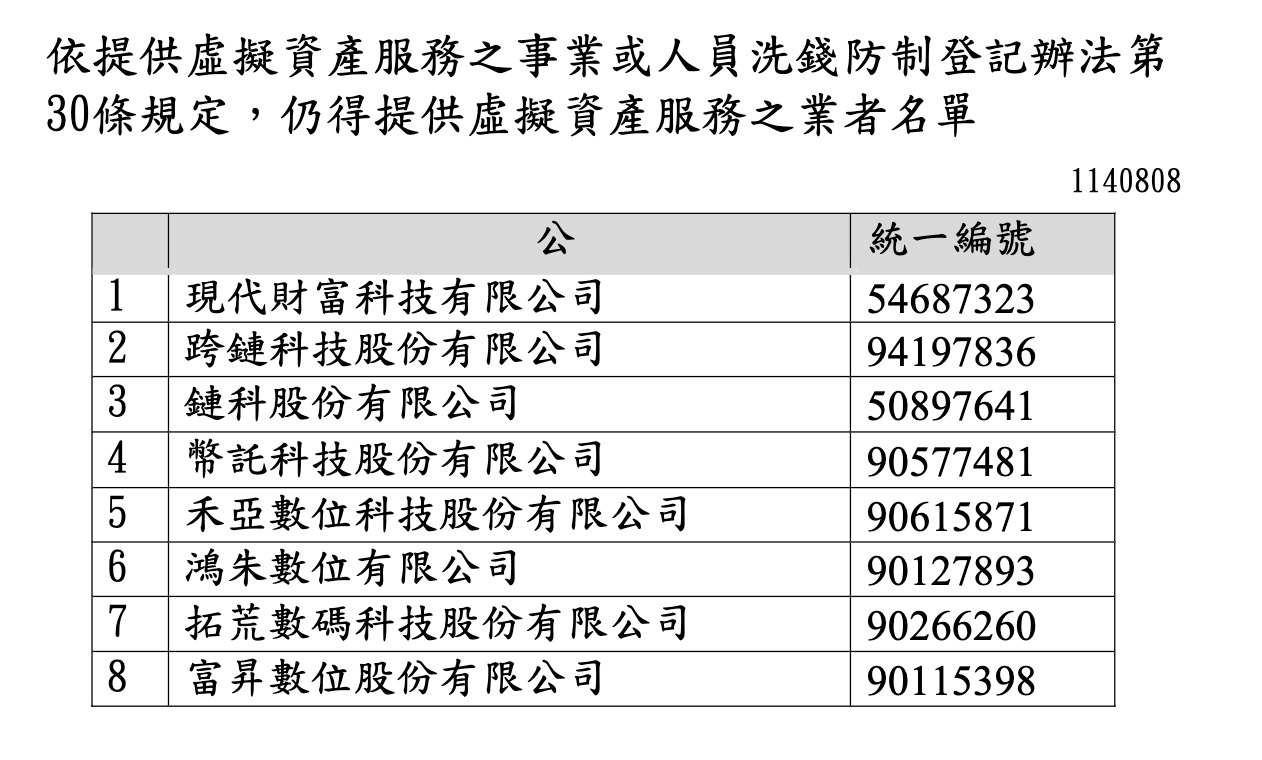 新北幣商涉詐千萬！負責人被逮喊冤：只是打工仔，不知道這是詐騙