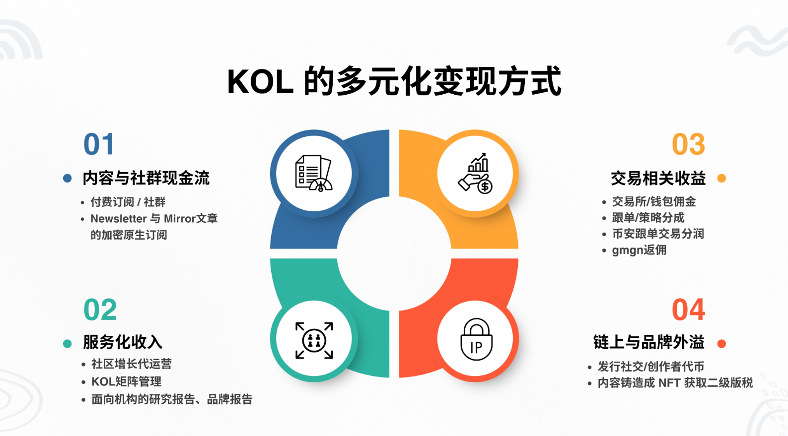 幣圈華語KOL影響力排行榜揭曉：每日幣研等6位