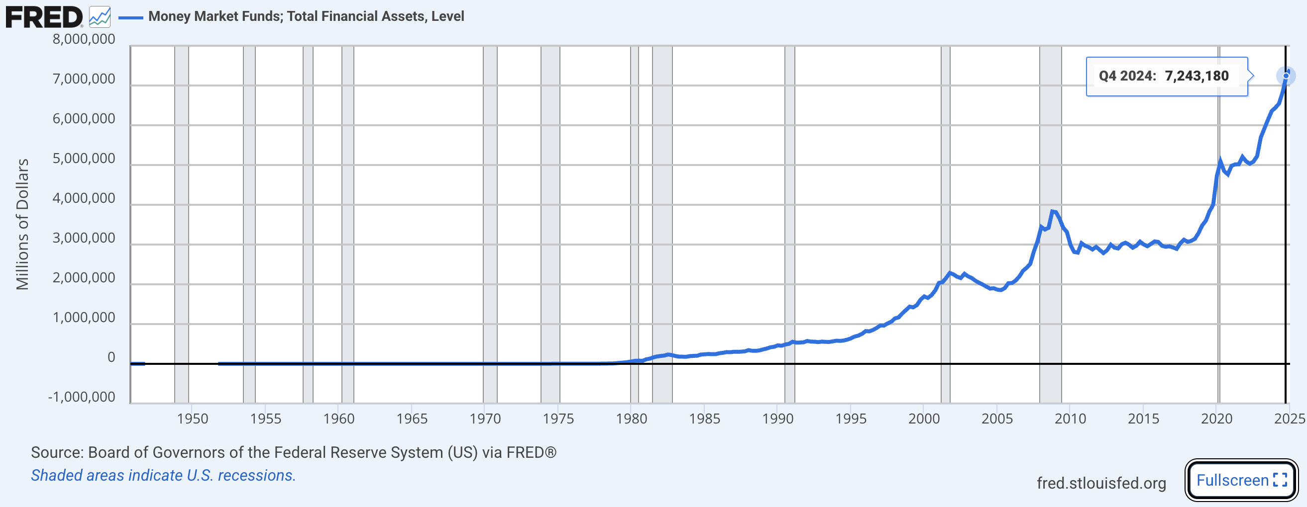 高盛攜手紐約梅隆！簽署代幣化貨幣市場基金協議，把7.1兆鎂產業上鏈